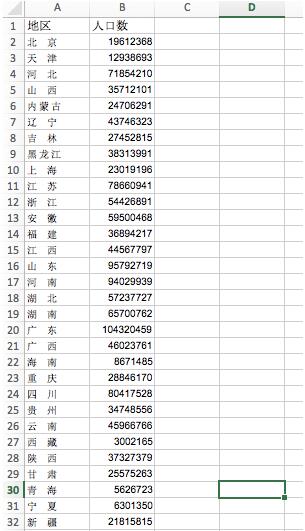 python绘制中国大陆人口热力图