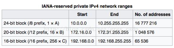 使用Python获取网段IP个数以及地址清单的方法