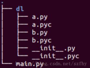 使用python怎么制作自定義包