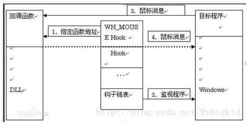 python学习之hook钩子的原理和使用