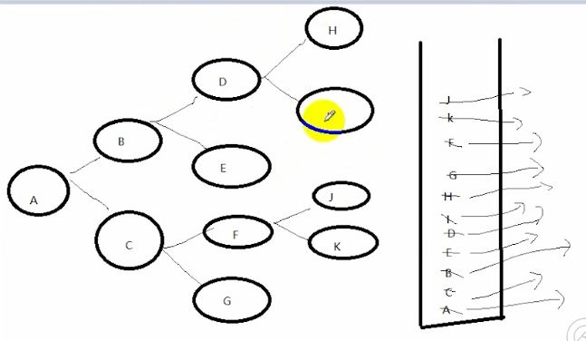 python 遞歸深度優先搜索與廣度優先搜索算法模擬實現