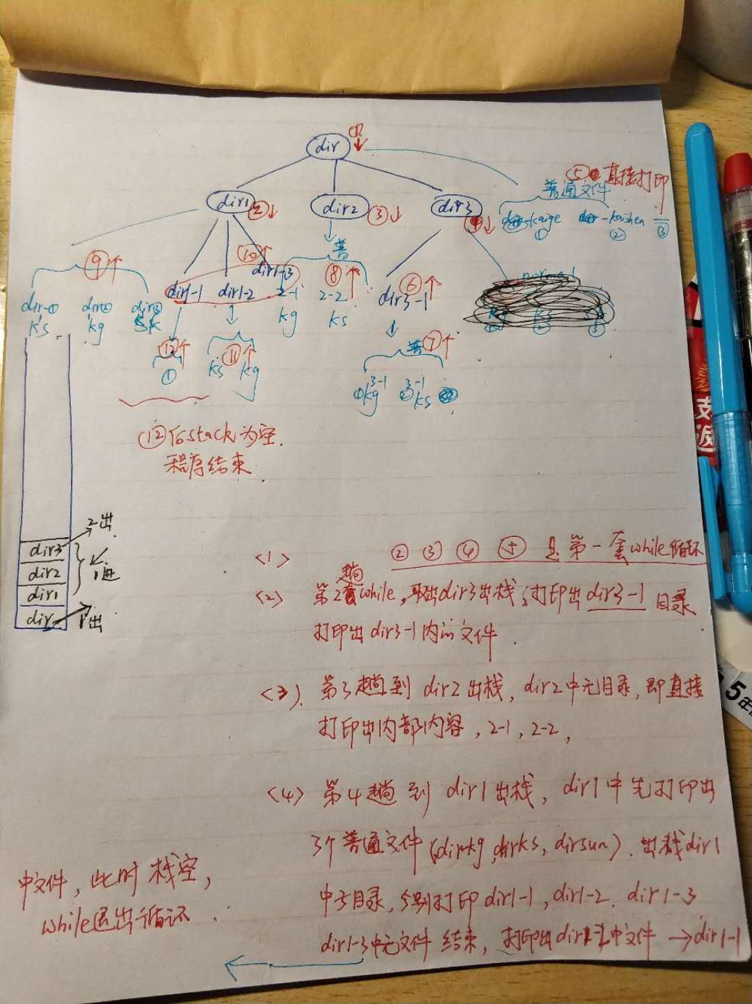 python 遞歸深度優先搜索與廣度優先搜索算法模擬實現