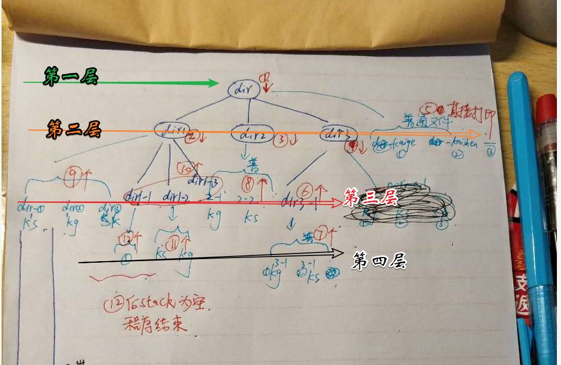 python 遞歸深度優先搜索與廣度優先搜索算法模擬實現