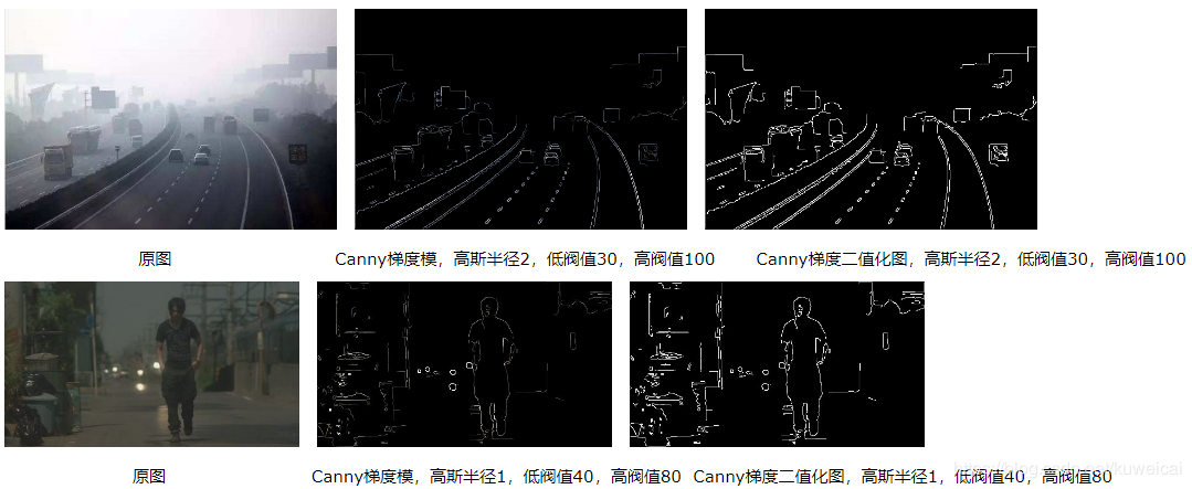 如何实现python Canny边缘检测算法