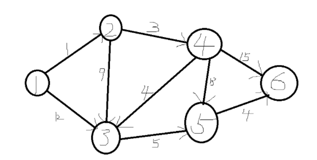 Python实现Dijkstra算法