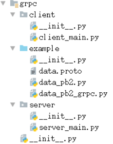 gRPC传输协议如何在Python项目中使用