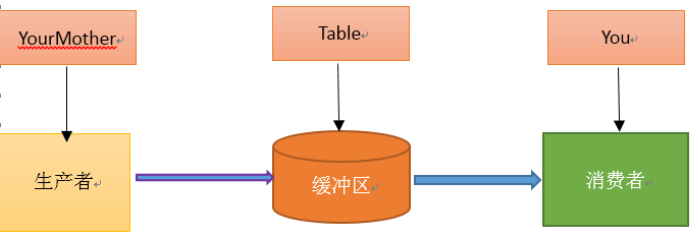 Python中怎么使用Celery并行分布式框架