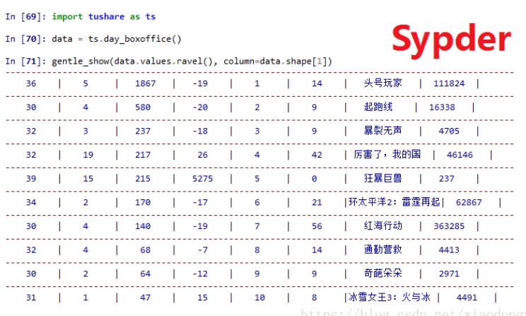 python中怎么美化输出信息