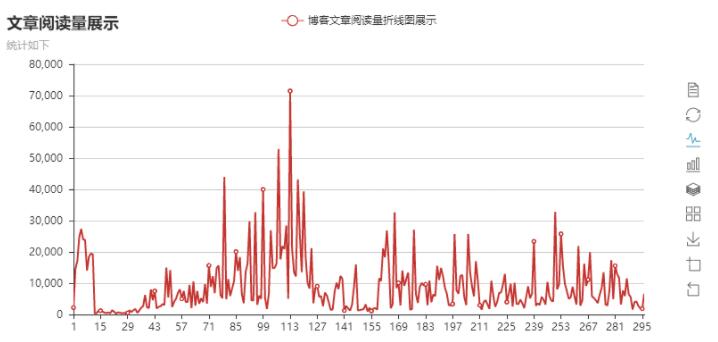 Python怎么读取Excel表格并同时画折线图和柱状图