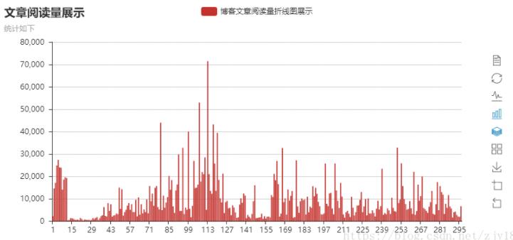 Python怎么讀取Excel表格并同時(shí)畫(huà)折線(xiàn)圖和柱狀圖