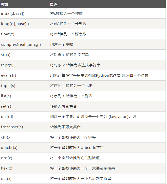 Python中变量类型的示例分析