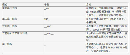 不知道這5種下劃線的含義,你就不算真的會(huì)Python！