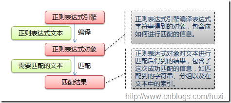 Python中正則表達(dá)式示例分析