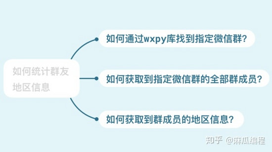 如何使用Python实现微信群友统计器