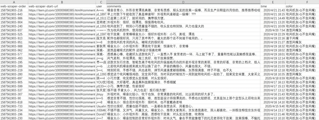 Python如何使用Chrome插件实现爬虫