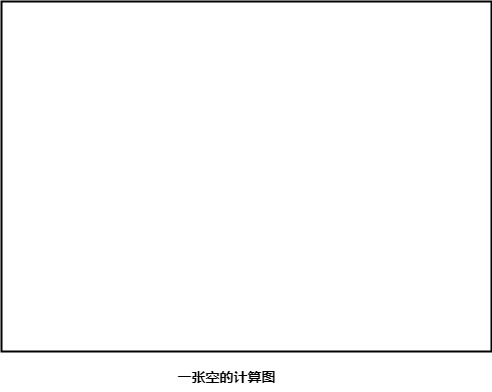 如何实现Tensorflow中的图和会话