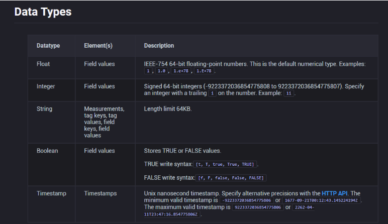 influx+grafana自定义python采集数据和一些坑的总结