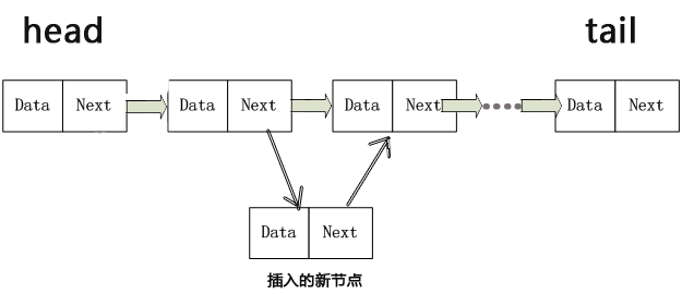 Python单向链表和双向链表原理与用法实例详解