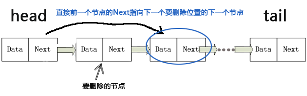 Python单向链表和双向链表原理与用法实例详解