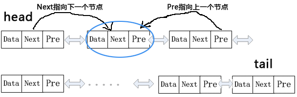 Python单向链表和双向链表原理与用法实例详解