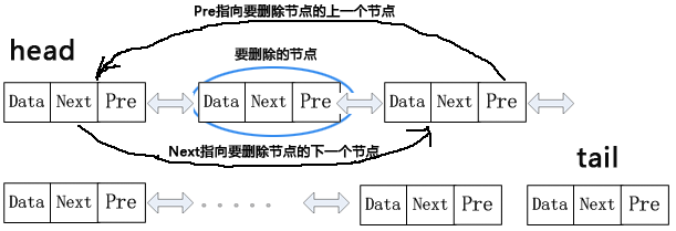 Python单向链表和双向链表原理与用法实例详解