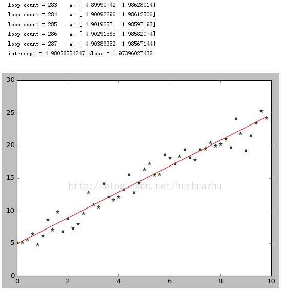 python怎么实现梯度下降算法