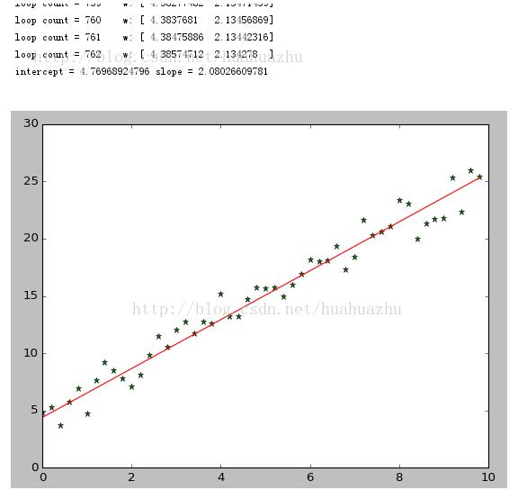 python怎么实现梯度下降算法