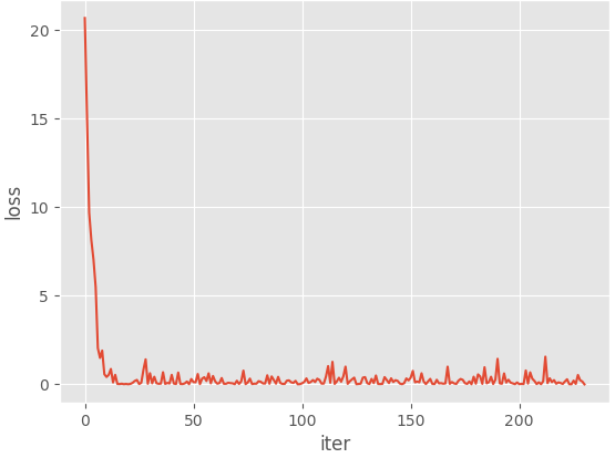 怎么在python中使用numpy和matplotalib实现梯度下降法