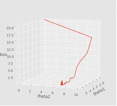 怎么在python中使用numpy和matplotalib实现梯度下降法