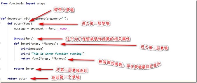 详解Python带参数的装饰器