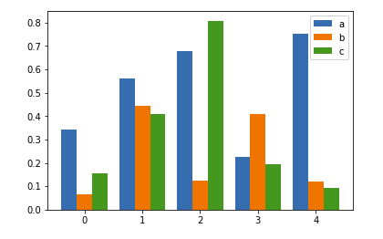 Python干货：分享Python绘制六种可视化图表