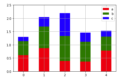 Python干货：分享Python绘制六种可视化图表