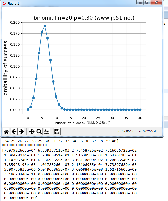 Python绘制的二项分布概率图示例