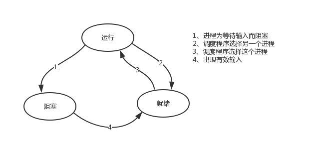 Python多進(jìn)程與服務(wù)器并發(fā)原理及用法實(shí)例分析