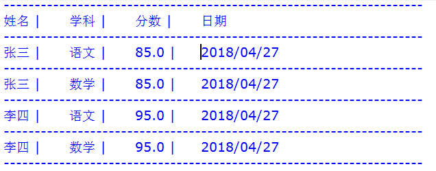 Python简单读写Xls格式文档的方法示例