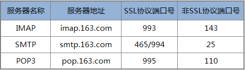 如何在Python中基于SMTP协议实现发送邮件功能