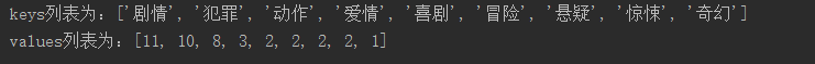 使用python怎么修改字典键