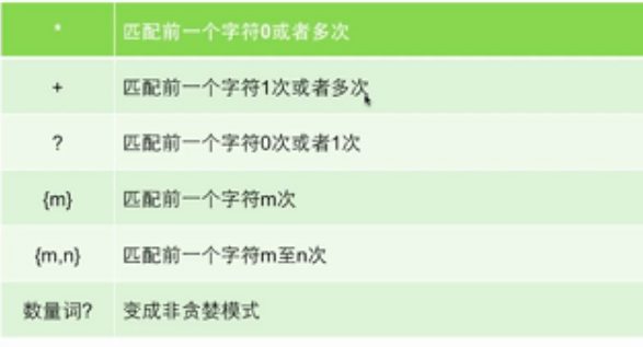 Python爬虫之正则表达式基本用法实例分析