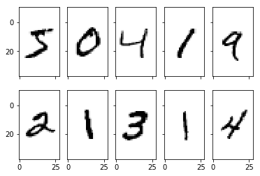 python中MNIST手寫識(shí)別數(shù)據(jù)調(diào)用API的示例分析