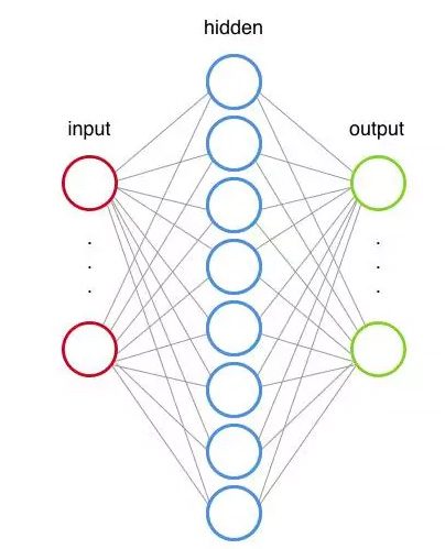 tensorflow學(xué)習(xí)教程之文本分類詳析