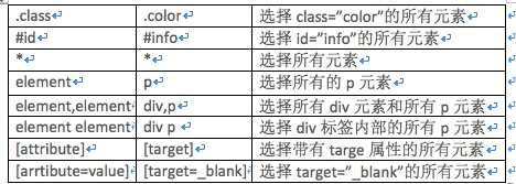 Python爬虫PyQuery库基本用法入门教程