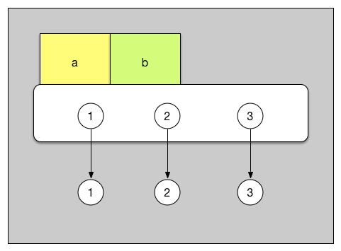 python中copy()與deepcopy()有什么不同