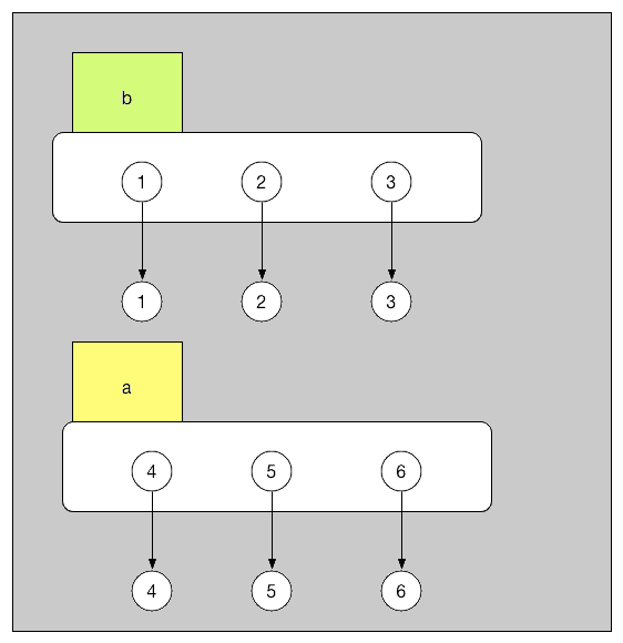 python中copy()與deepcopy()有什么不同