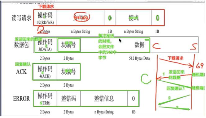 python实现简单tftp(基于udp协议)