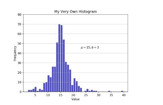 如何在Python中實現(xiàn)一個histogram直方圖功能