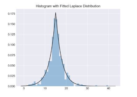 如何在Python中實現(xiàn)一個histogram直方圖功能