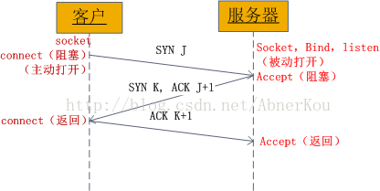 python cs架构实现简单文件传输