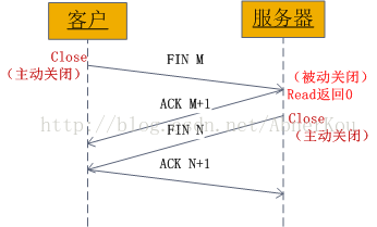 python cs架构实现简单文件传输