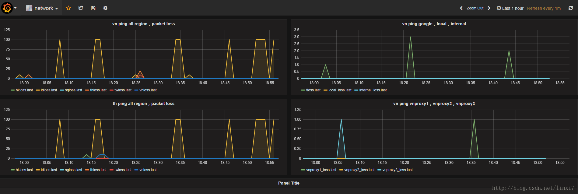 python+influxdb+shell编写区域网络状况表