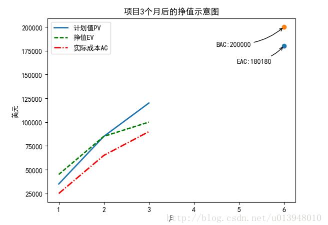 python畫折線圖的程序